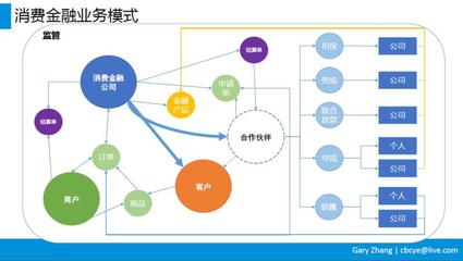 互联网消费金融业务全流程解析 从申请到贷后管理的个人服务全景