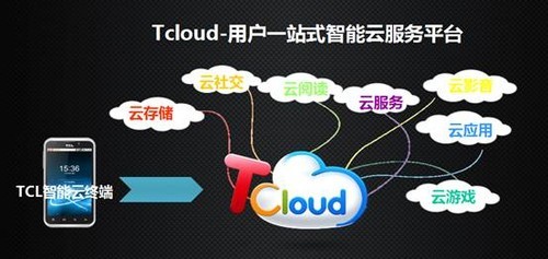 全云战略，智领未来 个人互联网服务的转型与机遇