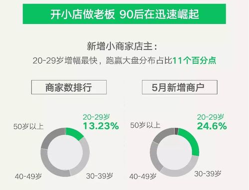 微信支付连接高效数字生态 已覆盖超5000万场景，赋能个人与商业动能